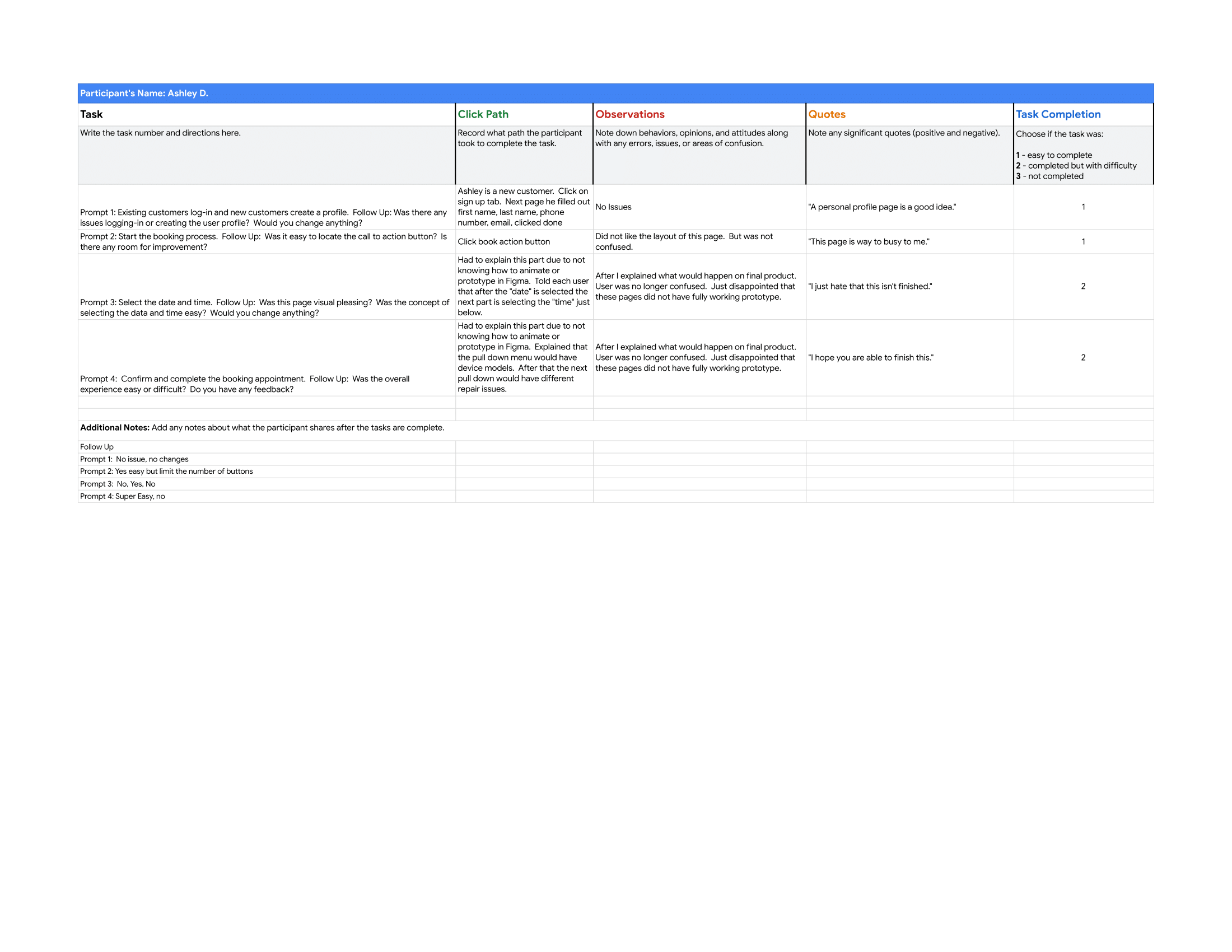 Tables showing usability study tasks, findings, and insights.