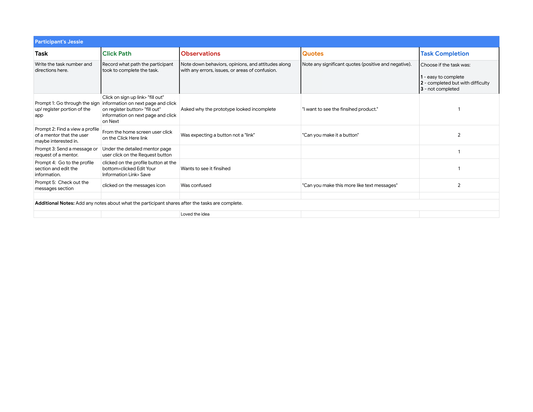 Tables showing usability study tasks, findings, and insights.